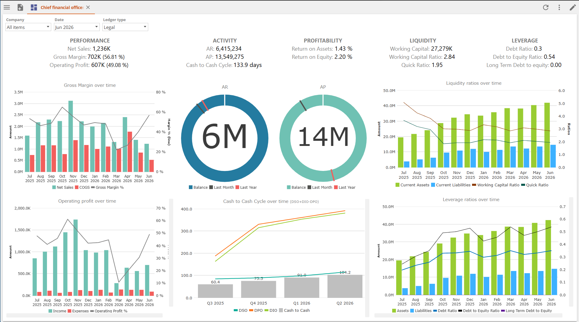 Zap Analytics