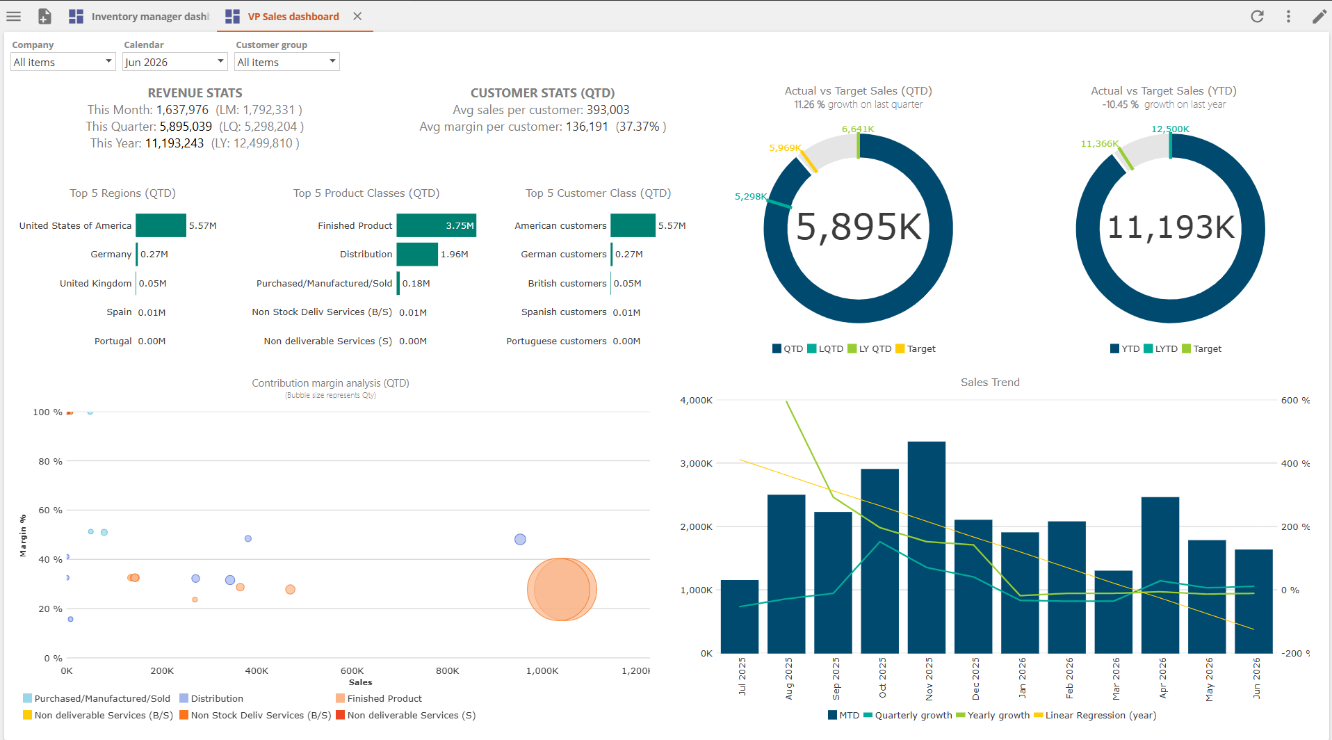 Example Zap analytics dashboard — the reporting partners deliver to their customers