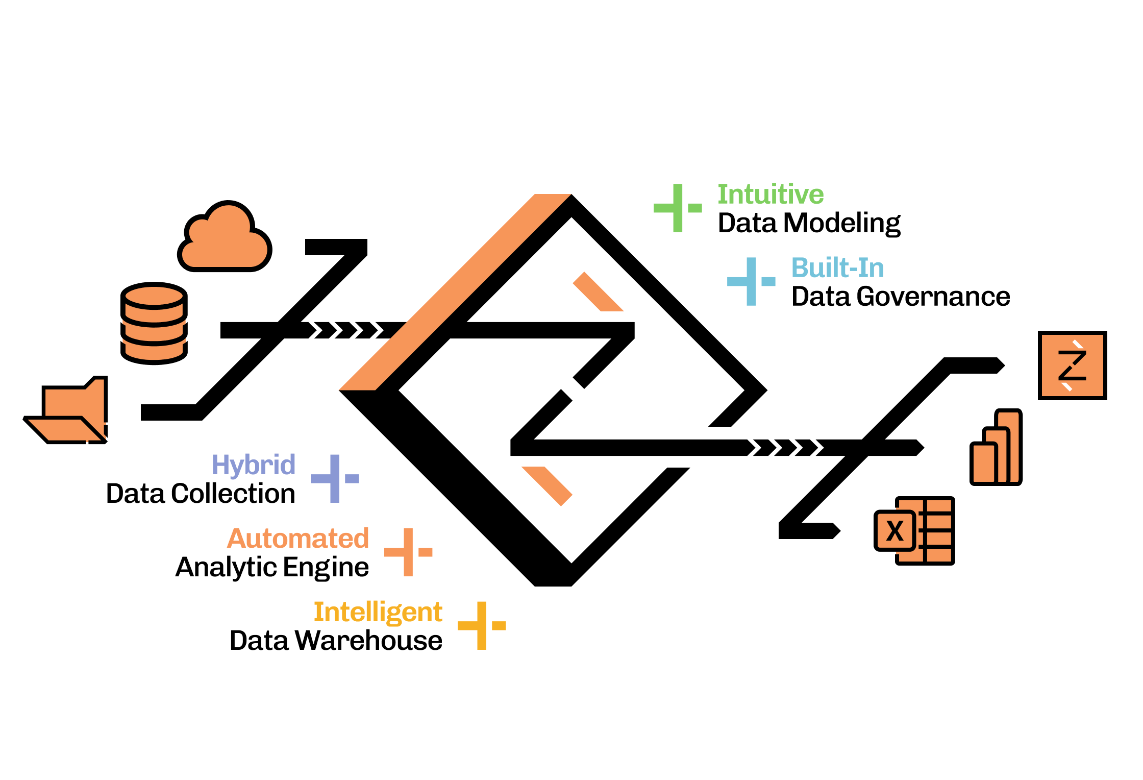 Semantic layer